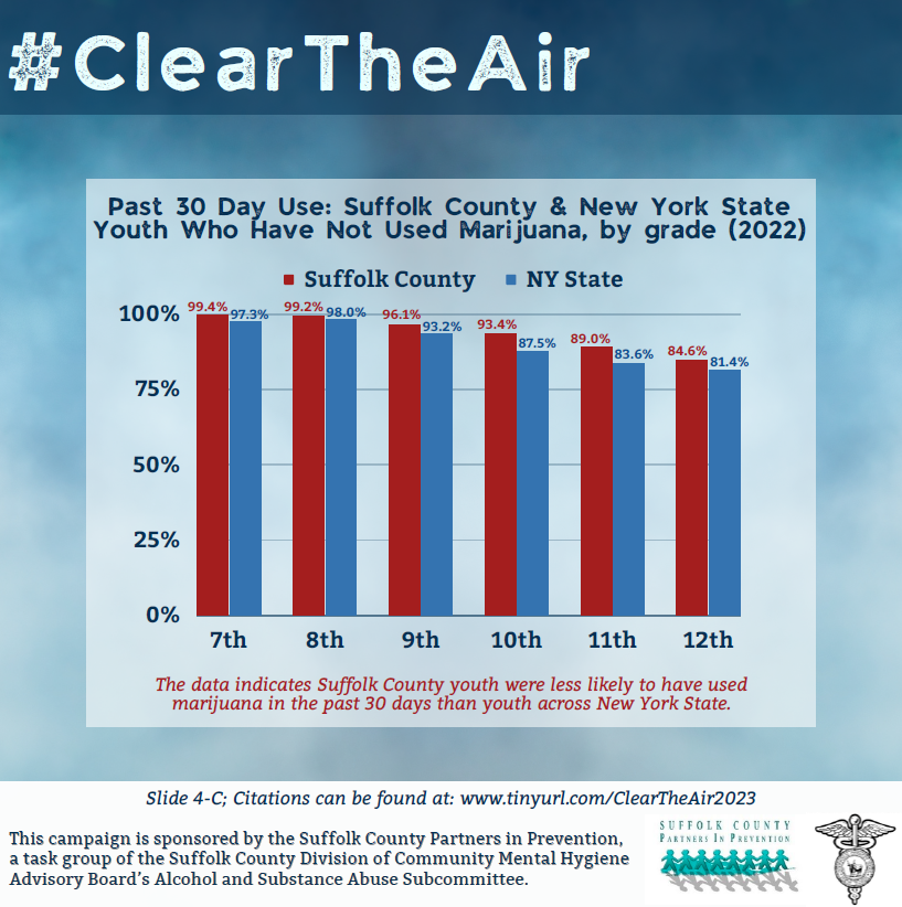 Clear the Air Campaign 10